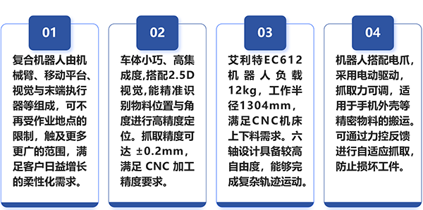 milan.米兰中国复合移动机器人